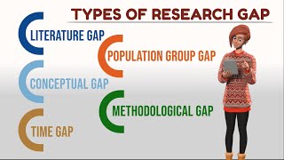 What is Research Gap and how to find it [upl. by Ingram672]