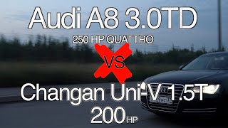 ГОНКА Changan univ 15T st vs Audi A8 30TD Mini Jcw [upl. by Jennifer]