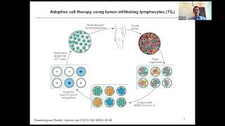 Webinar Harnessing the Tcell response against cancer mutations [upl. by Anikram]