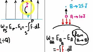 5 Potential Difference and Stored Energy [upl. by Rosaline]