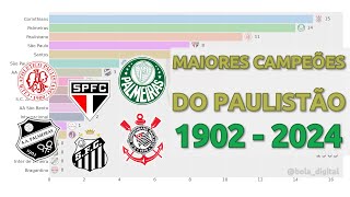 Campeões do Campeonato Paulista 1902  2024 [upl. by Carothers]