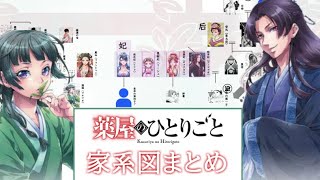 【原作情報ネタバレ注意】薬屋のひとりごと 家系図まとめ アニメ1話 時点【2023秋アニメ】 [upl. by Lea]