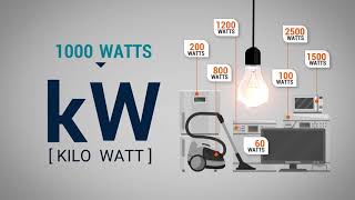 What is a kilowatt hour Understanding home energy use [upl. by Animaj]