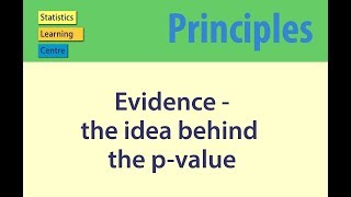 The idea behind Inference  evidence [upl. by Aicilegna]