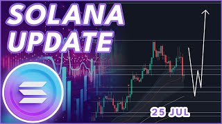 WHERE I WILL BUY SOLANA🚨  SOLANA SOL PRICE PREDICTION amp NEWS 2024 [upl. by Yhtnomit]