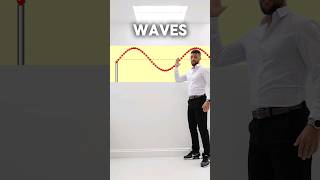 GCSE Physics Revision  Waves [upl. by Iruahs395]