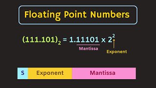 Floating Point Numbers  Fixed Point Number vs Floating Point Numbers [upl. by Audras773]