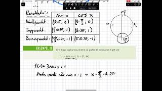 R2 3E Trigonometriske funksjoner 2 Sinus og cosinusfunksjonen eksempel 13 [upl. by Auod]