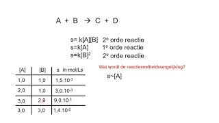 Reactiesnelheid vwo eerste orde en tweede orde reacties [upl. by Zindman]