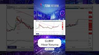 GUBRF Hisse Teknik Analiz ve Yorumu  Gübre Fabrikaları Hisse gubrf hisseyorum hisseanaliz [upl. by Enaffit]