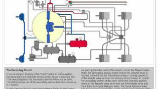 Air Brake Secondary Circuit [upl. by Alius]