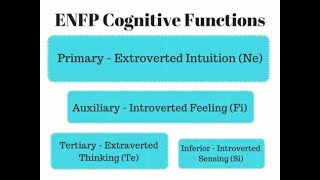 ENFP Emotion Vomiting All Eight ENFP Cognitive Functions Explained [upl. by Meihar155]