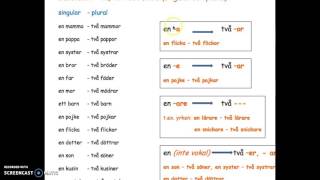 Sfi B1 Substantiv  en ett och flera [upl. by Peck]