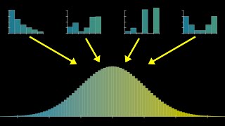 But what is the Central Limit Theorem [upl. by Anyahc]