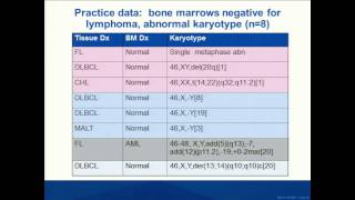 Optimal Test Utilization for Bone Marrow Staging Evaluations [upl. by Jameson]