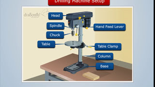 Working of Drilling Machine  Manufacturing Processes [upl. by Kenji]