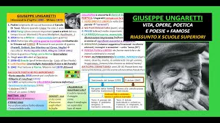 GIUSEPPE UNGARETTI vita opere poetica e poesie  Riassunto semplice per scuole superiori [upl. by Rimat]