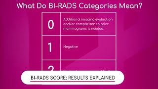 BIRADS Score Results Explained [upl. by Eneri]