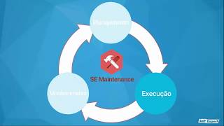 SoftExpert Manutenção Gestão da Manutenção de Ativos [upl. by Nylirrehs192]