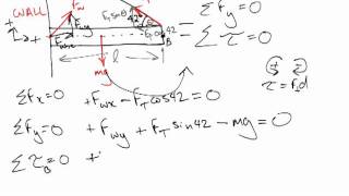 Cantilever beam with wire phy12stat3 [upl. by Evadnee]