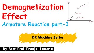 L25 Demagnetization Effect Armature reaction part3 [upl. by Remington]