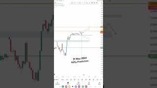 21 May Nifty Prediction 📈 nifty trading chartanalysis optionstrading intraday crypto [upl. by Crutcher]