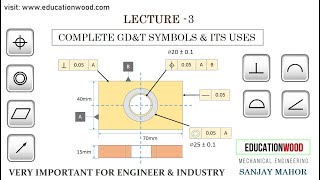 Lecture3 Complete GDampT Symbols amp its Application [upl. by Eecrad]