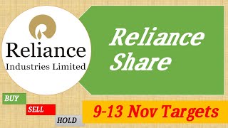 Reliance Industries Share News  0913 Nov Weekly Reliance share price Targets  Reliance Share SMU [upl. by Osbourn]