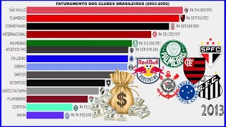 FATURAMENTO DOS CLUBES BRASILEIROS 2003  2022 [upl. by Lanford20]