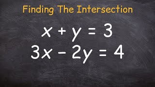 How to find the intersection point of two linear equations [upl. by Enilrae]