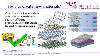 Introduction to 2D Materials Properties and Applications [upl. by Attikin]