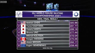 2021 Figure Skating World Championship  Men’s Free Skate  Final Group [upl. by Ryhpez]