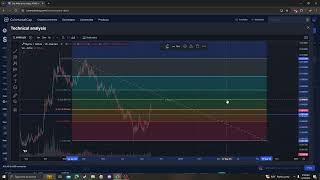 MYRIA CRYPTO PRICE PREDICTION TARGETS ANALYSIS AND OPINION TODAY [upl. by Nylhtiak206]