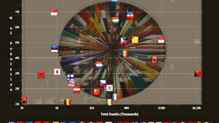 The Ultimate Toll WWII Death Toll [upl. by Aisiram]