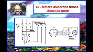 Carlo Fierro 42 Motore asincrono trifase Seconda parte [upl. by Nannarb]