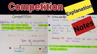 Competition in ecology  Competition in ecosystem  Interspecific and intraspecific competition [upl. by Bibbie]