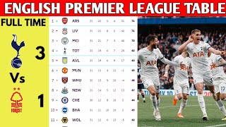 ENGLISH PREMIER LEAGUE TABLE UPDATED TODAY  PREMIER LEAGUE TABLE AND STANDING 20232024 [upl. by Stig853]