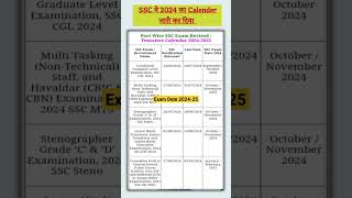 SSC All Exam Date 202425 ✅SSC Calendar ssccalendar2024 ssc [upl. by Cissej]