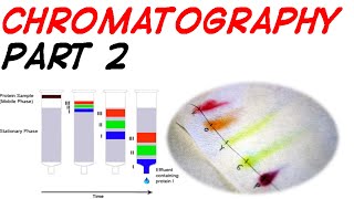 CHROMATOGRAPHY PART 2 [upl. by Anoiuq]