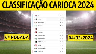 CLASSIFICAÇÃO DO CAMPEONATO CARIOCA  TABELA DO CARIOCA 2024  CARIOCA 2024 HOJE  6ª RODADA [upl. by Viki223]