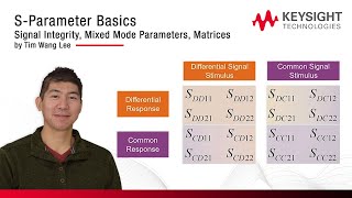 Basics of SParameters [upl. by Eigroeg]