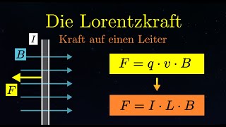 Lorentzkraft auf ein Elektron [upl. by Rutter724]