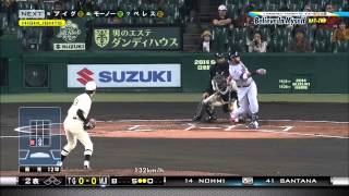 阪神・巨人× ＭＬＢ 【日米野球】 HIGHLIGHTS 2014 [upl. by Winonah]