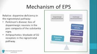 Antipsychotic Side Effects Explained Parkinsonism and EPS [upl. by Pazit]