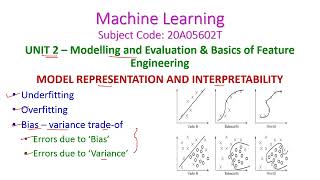 MODEL REPRESENTATION AND INTERPRETABILITYMachine Learning20A05602Tunit2Modelling and Evaluation [upl. by Reube990]