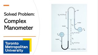 Solved Exam Problem Complex Manometer [upl. by Prent]