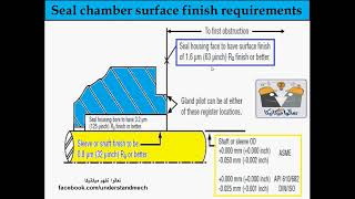 8 Pump checks  shaft seal chamber surface finish النقاط الواجب فحصها عند صيانه مضخه طارده مركزيه [upl. by Dallas]