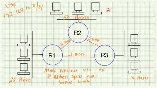 Subnetting Demystified  Part 6 Why Subnet [upl. by Doowrehs635]