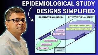 Epidemiological Study Designs  Epidemiology in Minutes  EpiMinutes 1 [upl. by Nosreme97]