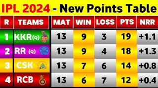 IPL Point Table 2024  After Pbks Vs Rr 65Th Match Ending  IPL 2024 Points Table [upl. by Akenna628]